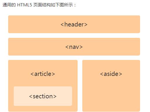 html5学习有哪些常见问题？如何高效掌握html5技能？