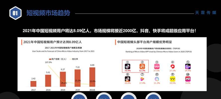 网站推广是如何收费的呀？不同平台的收费标准是什么？