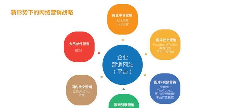 营销型网站要怎么做呢？如何打造高转化率的在线平台？