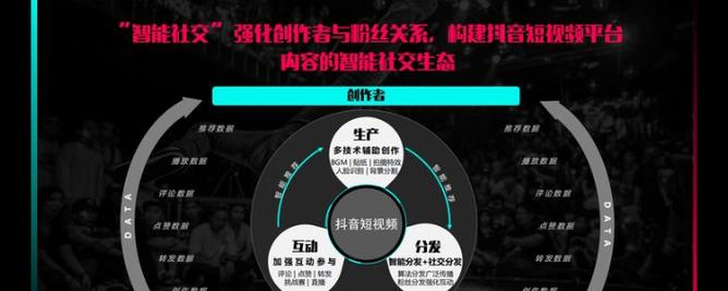 抖音做网站如何推广呢视频？有哪些有效的方法和技巧？