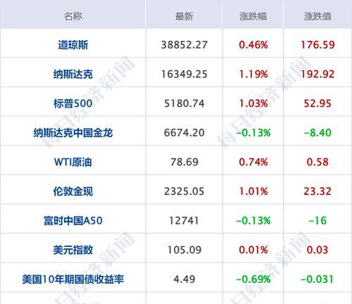 山西谷歌优化怎么样？效果如何评估？