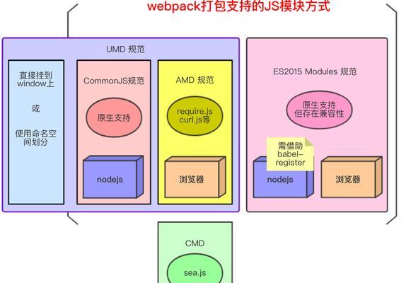CHTML5框架有哪些？它们各自的特点是什么？