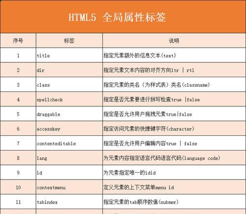 CHTML5框架有哪些？它们各自的特点是什么？
