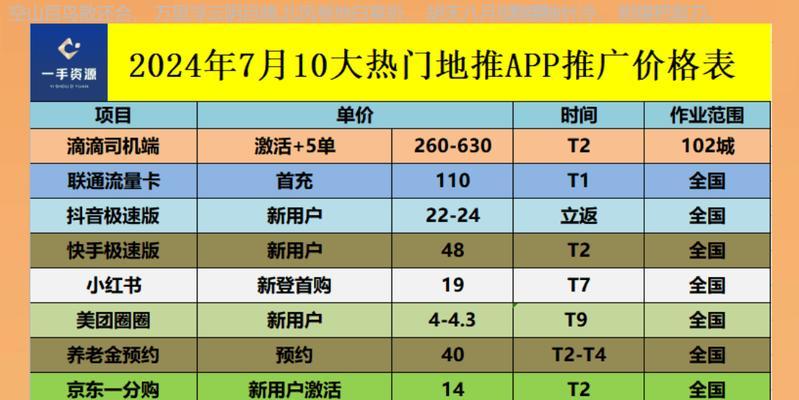 如何加入网站平台进行有效推广？常见问题有哪些？