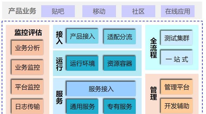 怎么创建网站架构软件库？需要哪些步骤和注意事项？