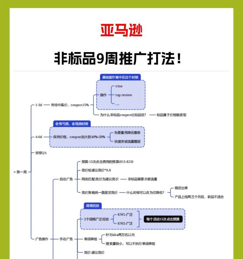 如何看待电商网站推广？有效策略和常见问题解答？