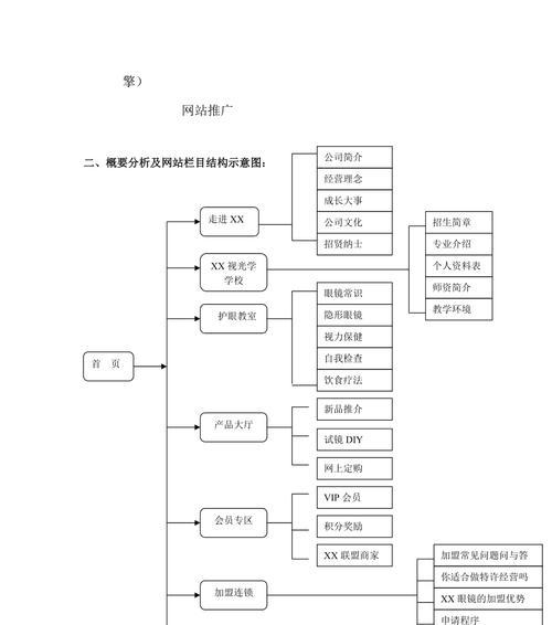 网站环境需求分析怎么写？需要考虑哪些关键因素？