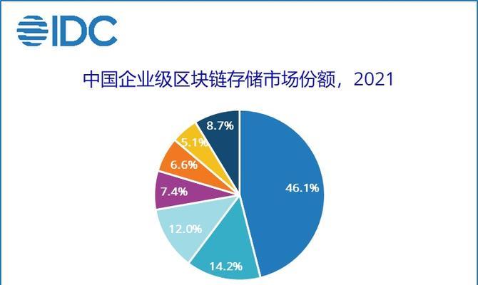 内存市场分析网站怎么做？如何打造有效的SEO策略？