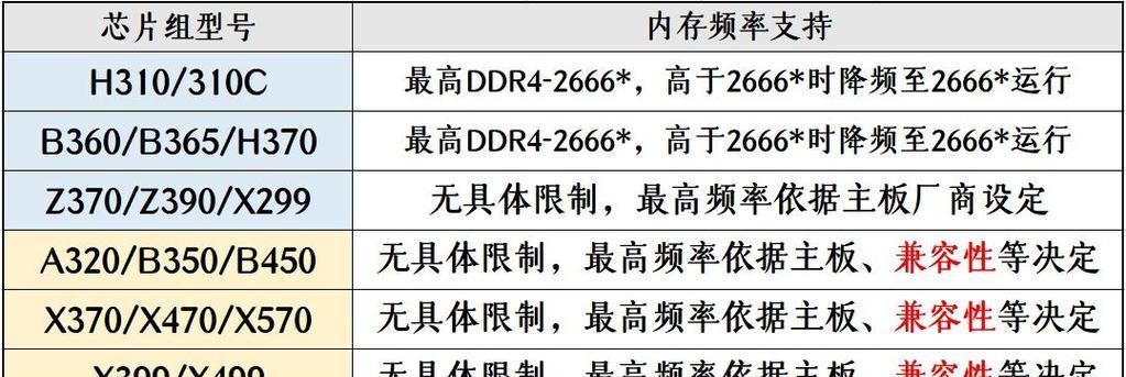 内存市场分析网站怎么做？如何打造有效的SEO策略？
