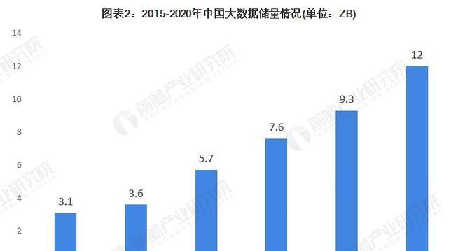 内存市场分析网站怎么做？如何打造有效的SEO策略？