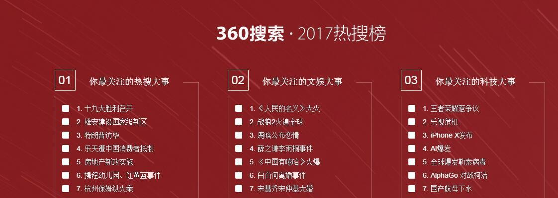 推荐事件分析网站怎么写？如何有效利用事件分析网站进行数据分析？