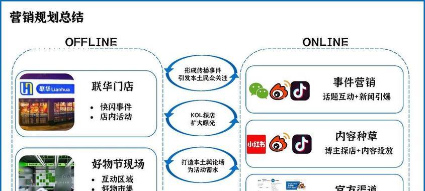 怎么优化一个网站营销？网站营销优化的常见问题有哪些？