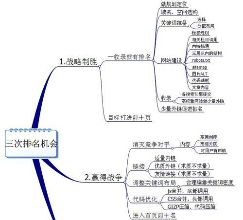 怎么设置网站关键词密度？关键词密度对SEO的影响是什么？