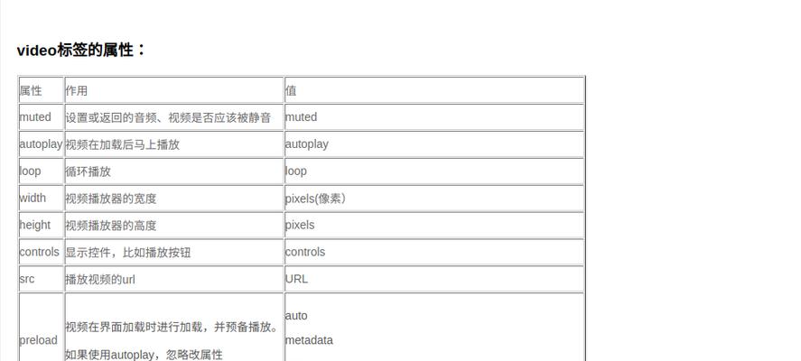 html5video支持哪些文件格式？如何确保兼容性？