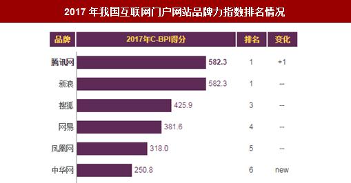 网站来源分析怎么写？如何有效追踪和分析用户来源？