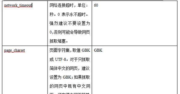 博客网站密码怎么改？改密码的步骤是什么？