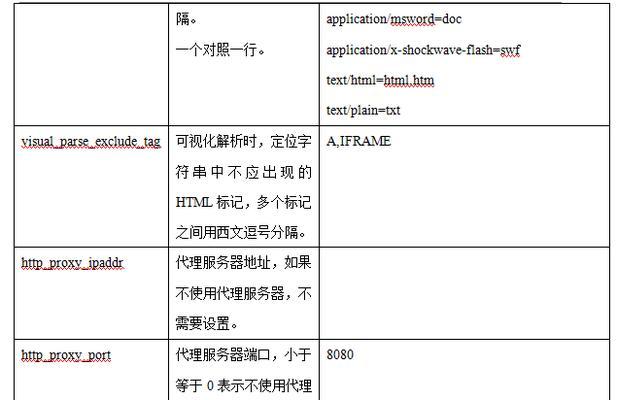 博客网站密码怎么改？改密码的步骤是什么？