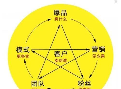 衡水网站全网营销效果如何评估？常见问题有哪些解决方法？