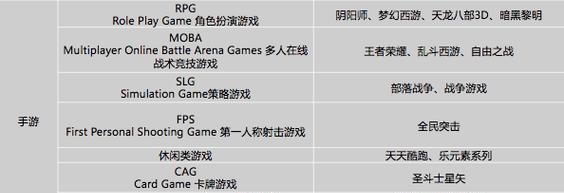 页游网站如何推广？有哪些有效的推广策略？