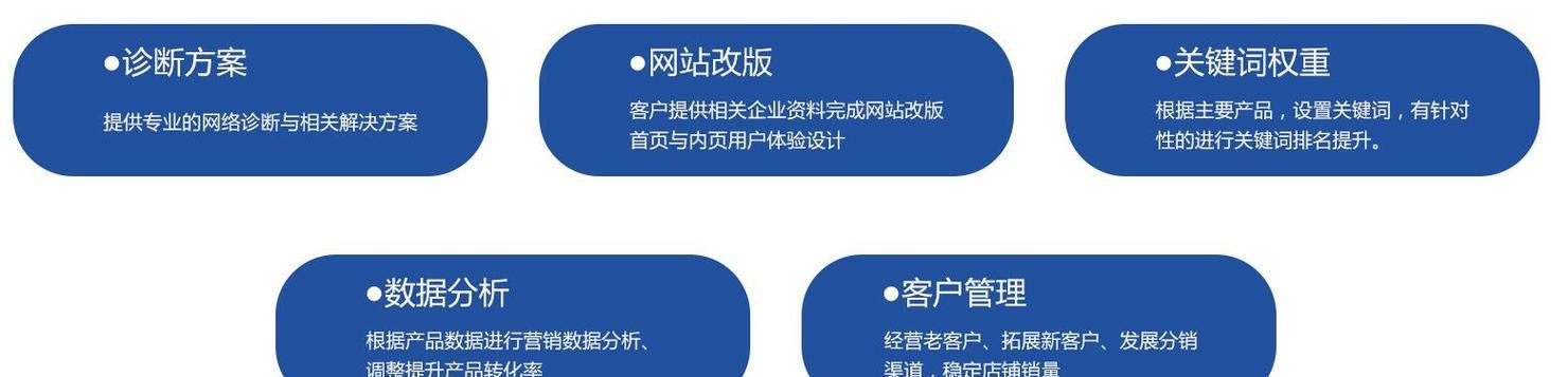 为什么对网站页面优化？提升SEO排名的策略是什么？