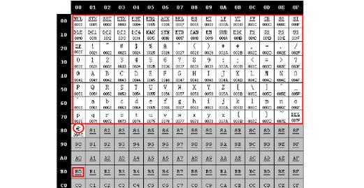 HTML字符编码有哪些？它们各自有什么特点？