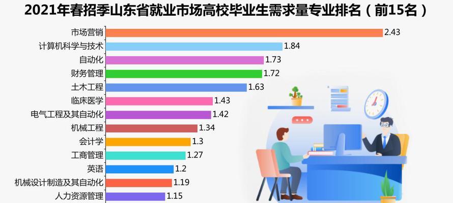 营销网站如何吸引人才？有效策略有哪些？