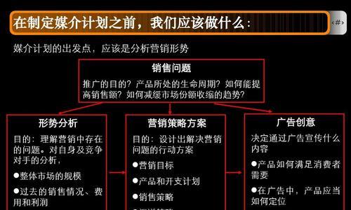 如何推广你的网站ppt？有效策略和常见问题解答？