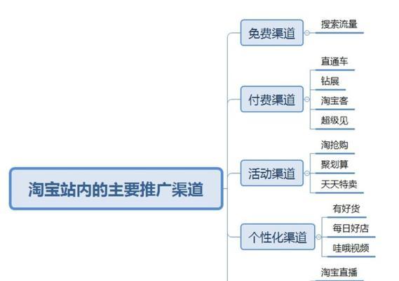移动端网站如何推广？有哪些有效的推广策略？
