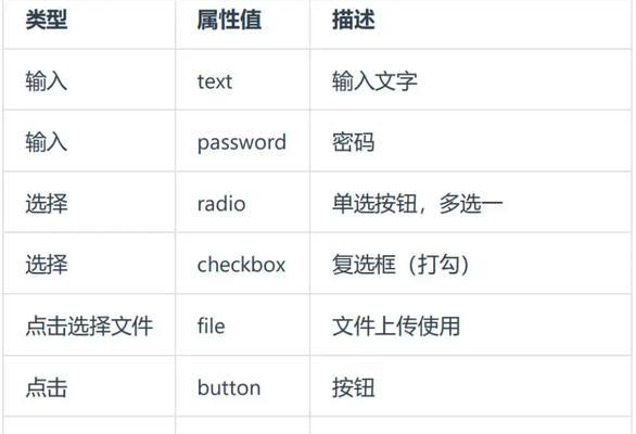 HTML属性继承规则是什么？哪些属性可以被子元素继承？