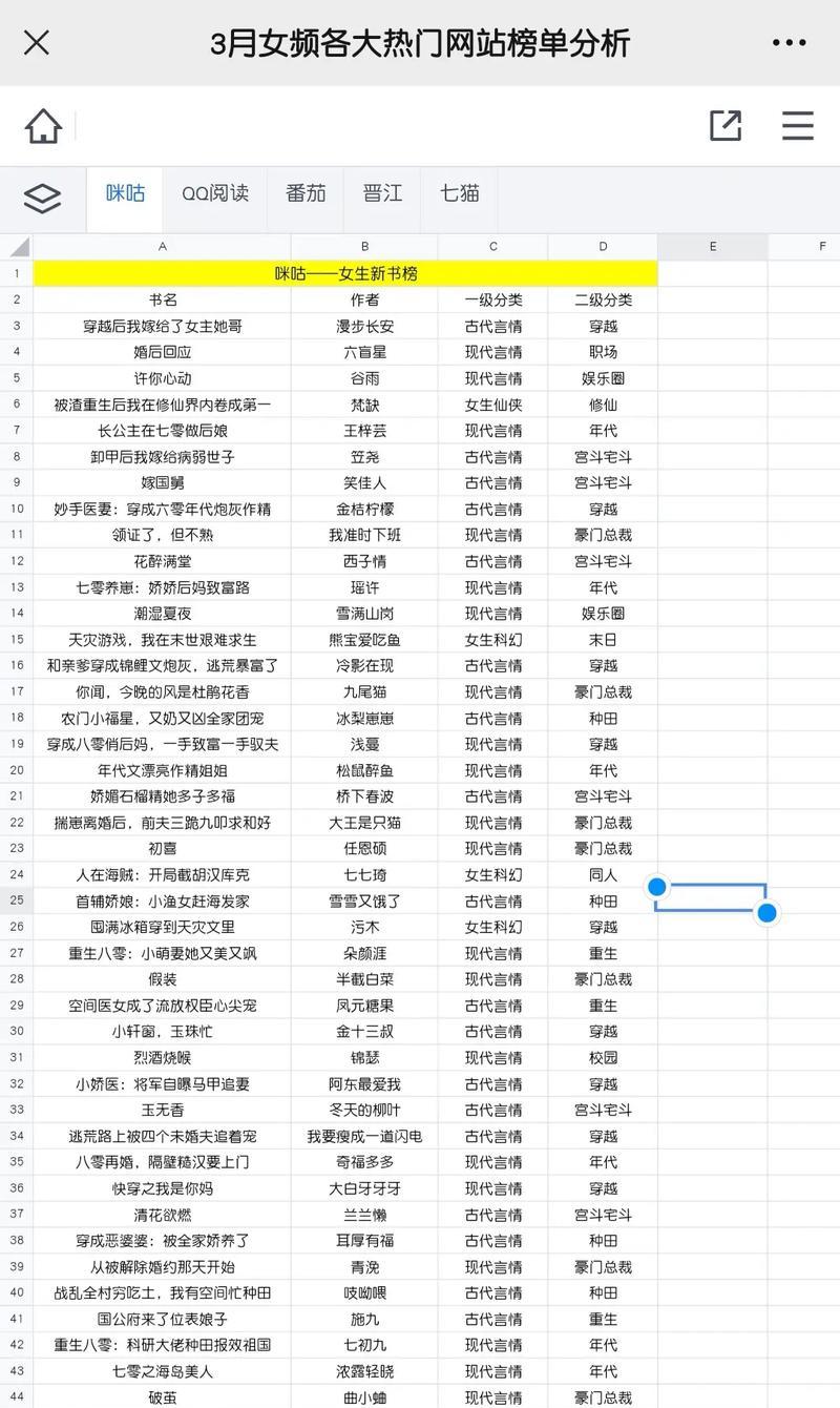 网站精品分析怎么写？如何进行有效的网站内容分析？