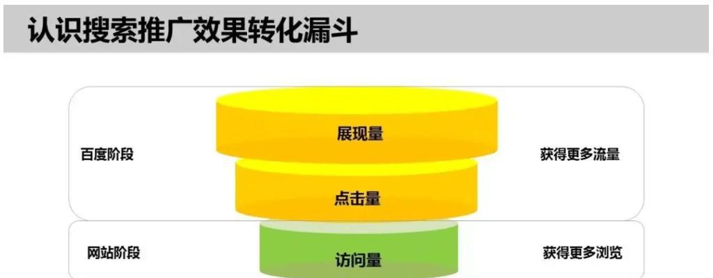 南京如何推广公司网站？有哪些有效的本地SEO策略？