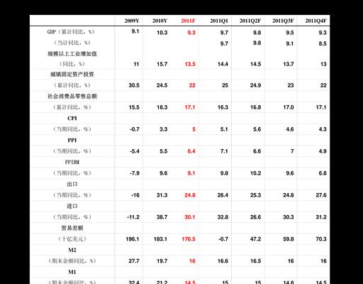  如何进行有效的投注黑网站数据分析？