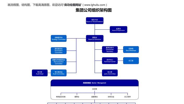 网站技术架构怎么样？如何评估和优化？