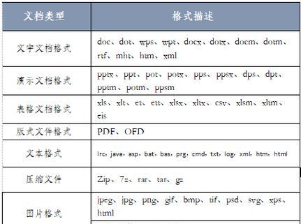 HTML中的列表样式有哪些？如何自定义列表样式？