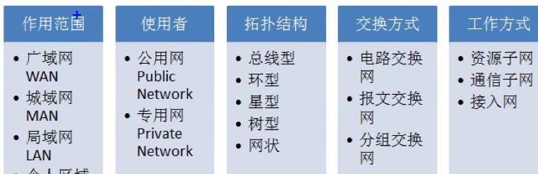 博客网站的概述怎么写？如何撰写吸引读者的内容？