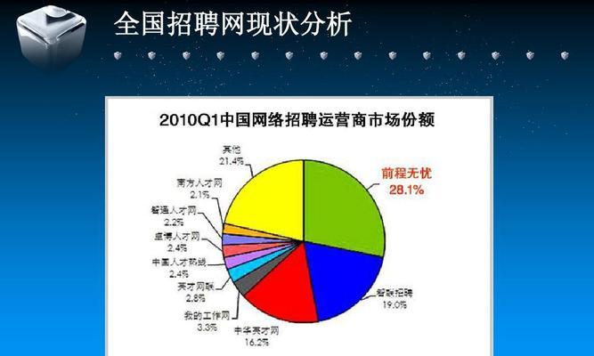 现有网站的对比分析怎么写？分析哪些方面更有效？