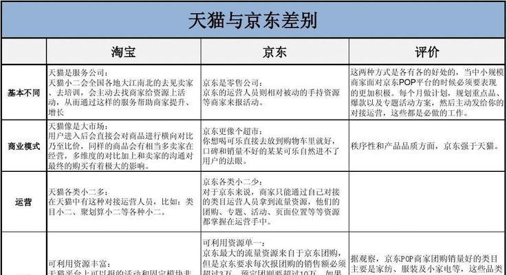 现有网站的对比分析怎么写？分析哪些方面更有效？