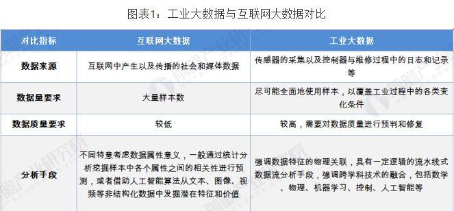 现有网站的对比分析怎么写？分析哪些方面更有效？
