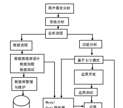 网站的系统怎么分析的？如何进行有效的网站系统分析？