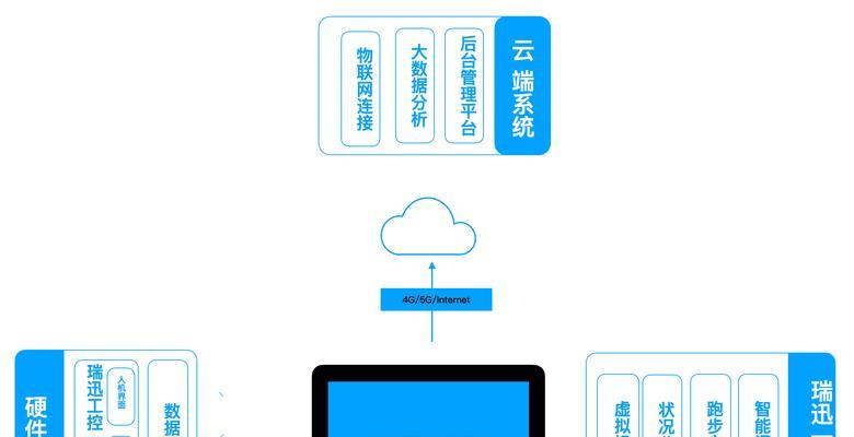 网站的系统怎么分析的？如何进行有效的网站系统分析？