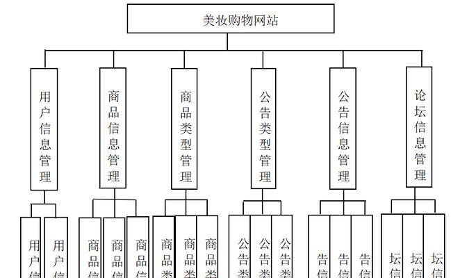 网站的系统怎么分析的？如何进行有效的网站系统分析？
