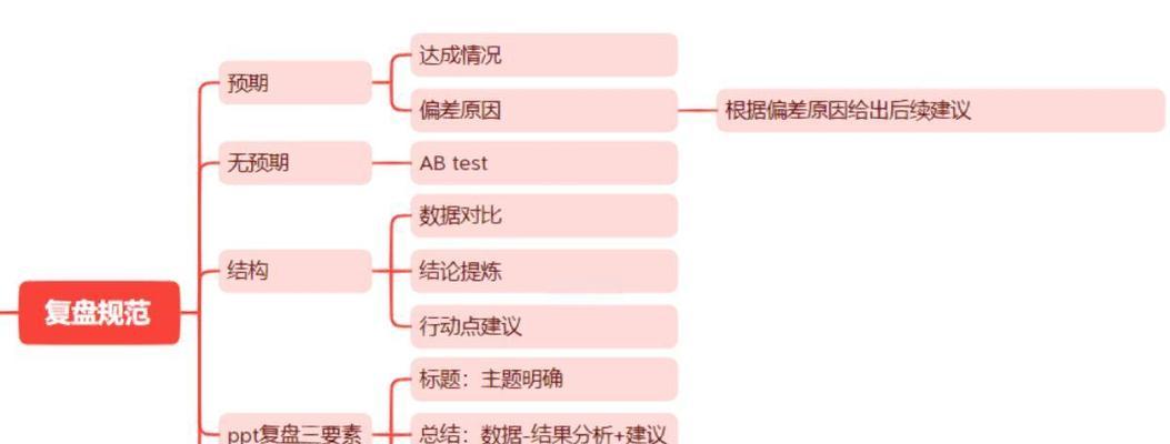 淘宝网站功能分析怎么写？如何深入理解其服务特点？