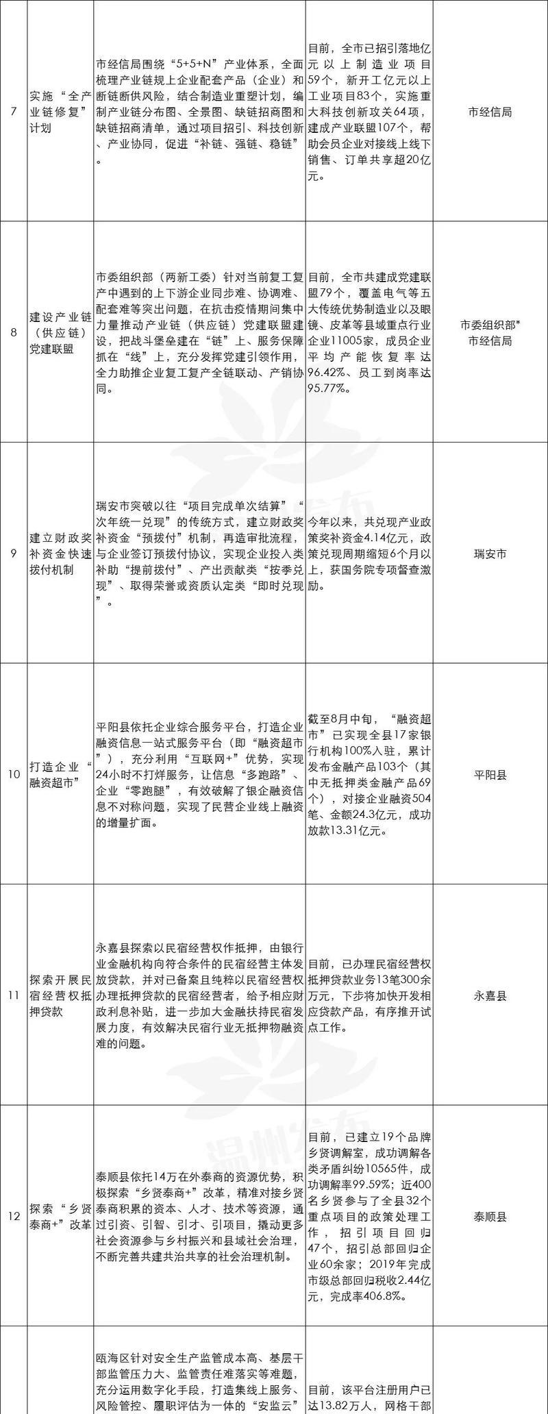 温州网站如何做推广？有哪些有效的推广方法？