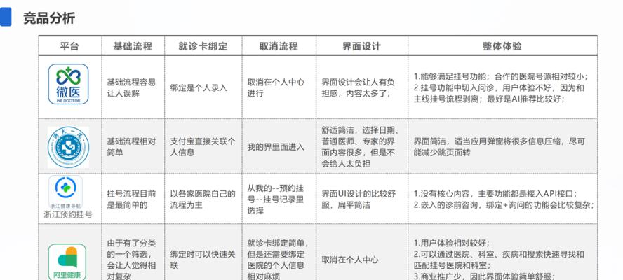 优秀网站分析怎么写？如何撰写有效的网站分析报告？