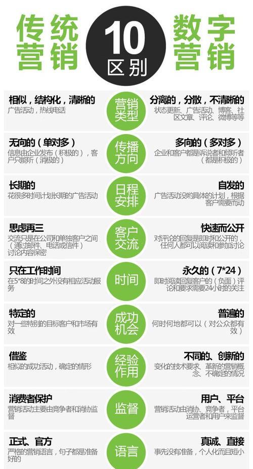 网站营销价格怎么算？如何根据预算制定有效的营销策略？