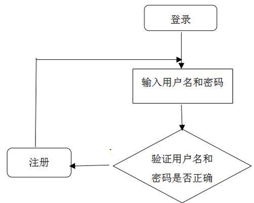 博客网站密码忘记怎么办？如何安全修改密码？