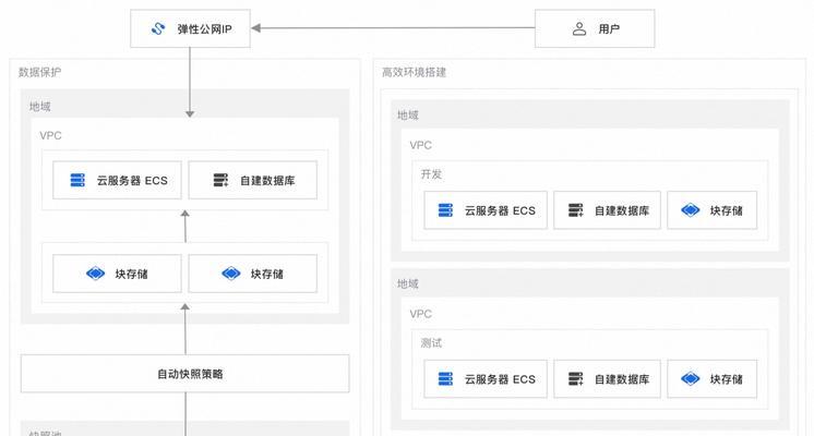 怎么做数据分析网站软件？需要哪些步骤和工具？