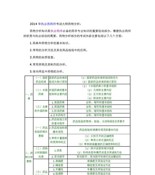 药物网站分析工具怎么用？如何通过工具提高SEO效果？