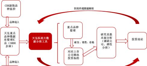 药物网站分析工具怎么用？如何通过工具提高SEO效果？