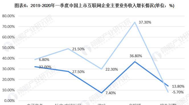 趋势网站分析怎么做？如何有效利用趋势数据优化SEO策略？